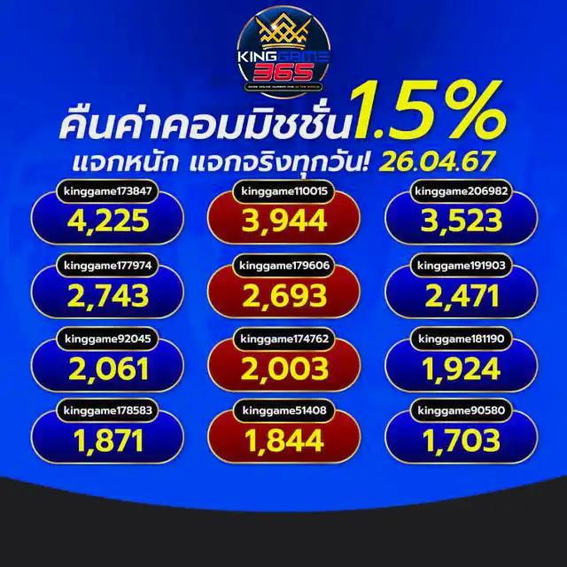 77 ruay เว็บตรง สล็อต ฝากถอนออโต้ไม่ผ่านเอเย่นต์ 2026